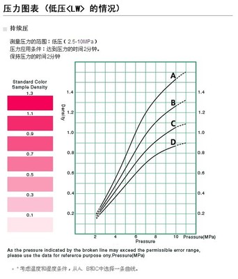 供應大量批發富士感壓紙LW/LLW/LLLW/4LW - 中國安裝信息網 工業貿易的優選平臺
